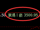 沥青期货：4小时低点，精准展开振荡上行