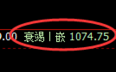 焦煤期货：日线低点，精准展开强势反弹