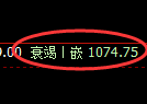 焦煤期货：日线低点，精准展开强势反弹