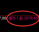 螺纹期货：4小时周期，精准展开振荡调整