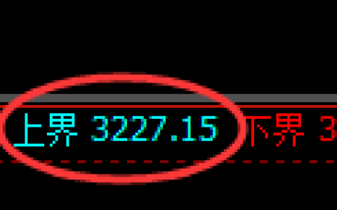 热卷期货：试仓高点，精准展开振荡调整
