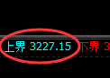 热卷期货：试仓高点，精准展开振荡调整
