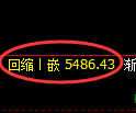 PTA期货：4小时低点，精准展开强势上行