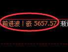 PTA期货：4小时低点，精准展开强势上行