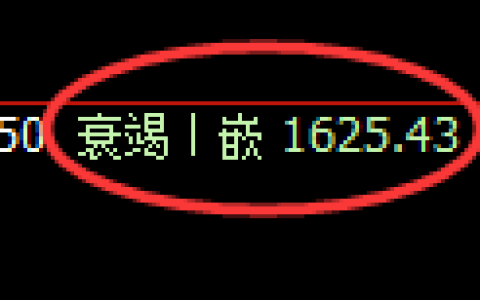 焦炭期货：日线低点，精准展开强势反弹