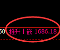 焦炭期货：日线低点，精准展开强势反弹