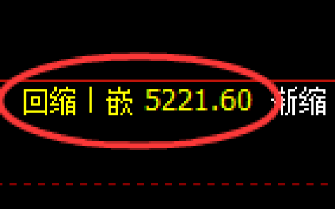 纸浆期货：4小时低点，精准展开强势反弹