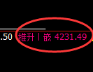 乙二醇期货：回补高点，精准展开冲高回落