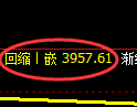 乙二醇期货：回补高点，精准展开冲高回落
