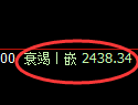 甲醇期货：回补高点，精准展开大幅回落