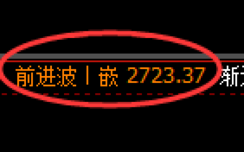 甲醇期货：回补高点，精准展开大幅回落