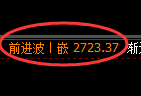 甲醇期货：回补高点，精准展开大幅回落