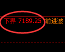 聚丙烯期货：回补高点，精准展开冲高回落