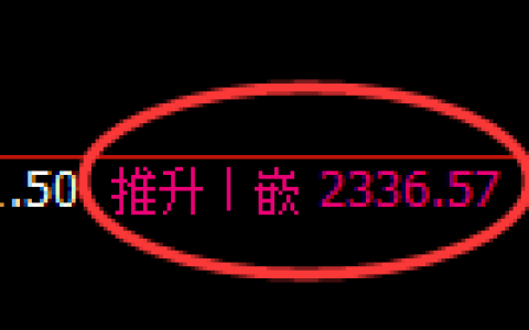 菜粕期货：日线高点，精准 展开振荡回落
