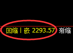菜粕期货：日线高点，精准 展开振荡回落