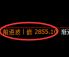 豆粕期货：日线高点，精准展开深度调整