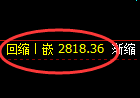 豆粕期货：日线高点，精准展开深度调整