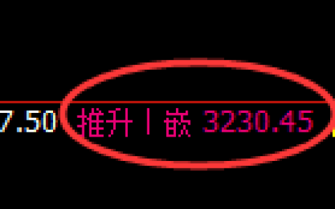 热卷期货：日线高点，精准展开振荡调整