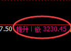 热卷期货：日线高点，精准展开振荡调整