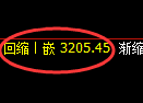 热卷期货：日线高点，精准展开振荡调整