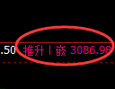螺纹期货：4小时周期，精准展开振荡调整