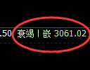 螺纹期货：4小时周期，精准展开振荡调整