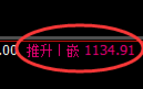 焦煤期货：回补高点，精准展开振荡回落