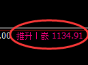 焦煤期货：回补高点，精准展开振荡回落