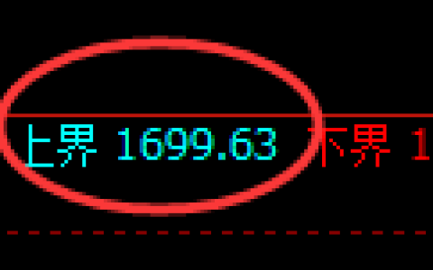 焦炭期货：试仓高点，精准展开单边调整