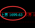 焦炭期货：试仓高点，精准展开单边调整