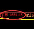 焦炭期货：试仓高点，精准展开单边调整