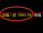 沥青期货：修正低点，精准展开积极上行