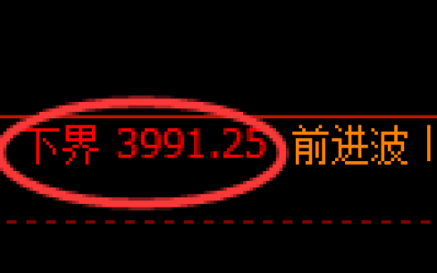 乙二醇期货：修正低点，精准展开强势拉升