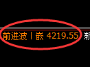 乙二醇期货：修正低点，精准展开强势拉升
