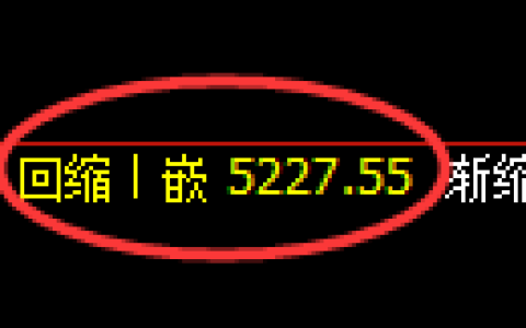 纸浆期货：修正低点，精准展开积极 上行