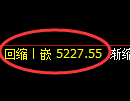 纸浆期货：修正低点，精准展开积极 上行