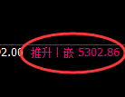 纸浆期货：修正低点，精准展开积极 上行