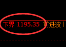 纯碱期货：试仓低点，精准展开振荡反弹