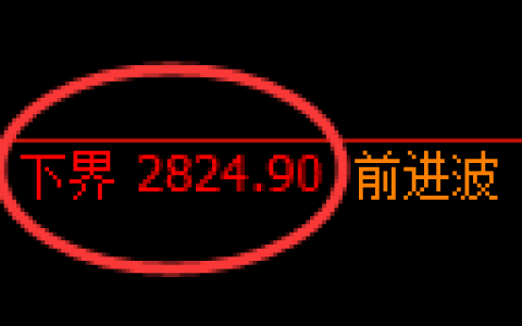 豆粕期货：试仓低点，精准展开积极反弹