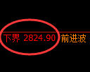 豆粕期货：试仓低点，精准展开积极反弹