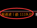 焦煤期货：回补低点，精准展开积极反弹