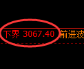 螺纹期货：4小时周期，精准展开振荡调整