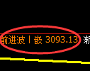 螺纹期货：4小时周期，精准展开振荡调整
