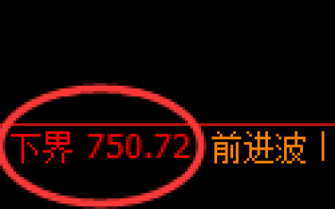 铁矿石期货：回补高点，精准展开冲高回落