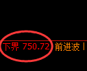 铁矿石期货：回补高点，精准展开冲高回落