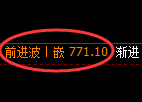 铁矿石期货：回补高点，精准展开冲高回落