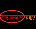 菜粕期货：试仓低点，精准展开振荡反弹