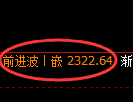 菜粕期货：试仓低点，精准展开振荡反弹