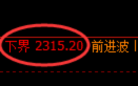 菜粕期货：试仓低点，精准展开直线拉升