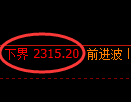 菜粕期货：试仓低点，精准展开直线拉升